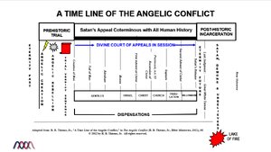 Timeline of the Angelic Conflict.png